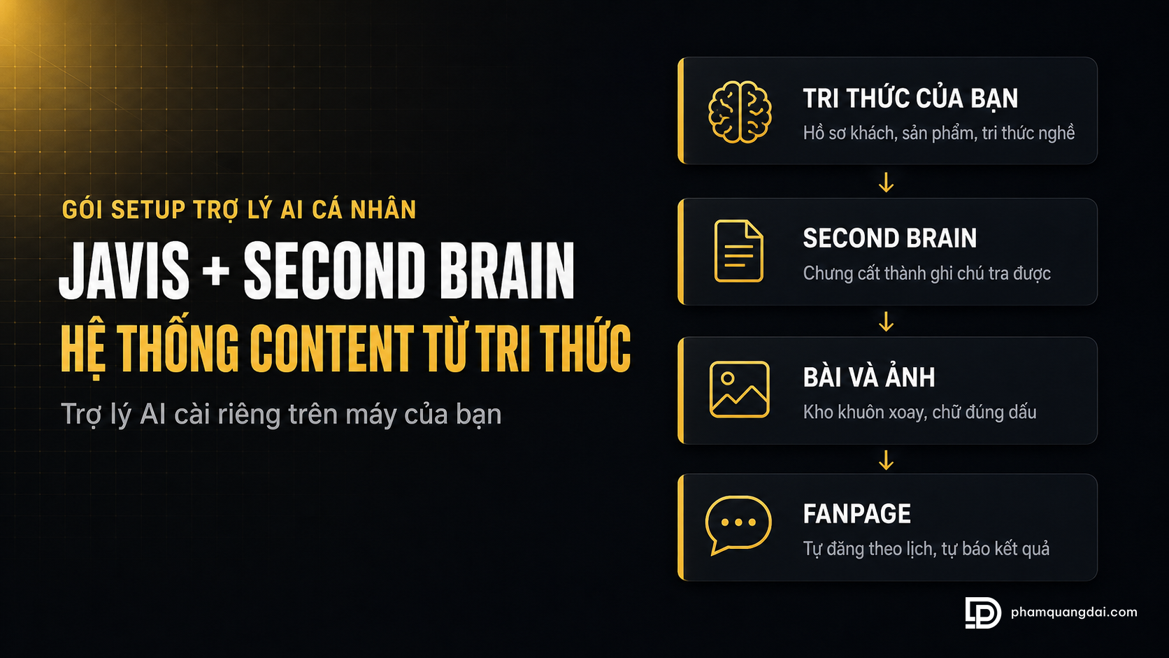 Hệ Thống Content Từ Tri Thức - tri thức của bạn thành bài đăng đều mỗi ngày trên fanpage