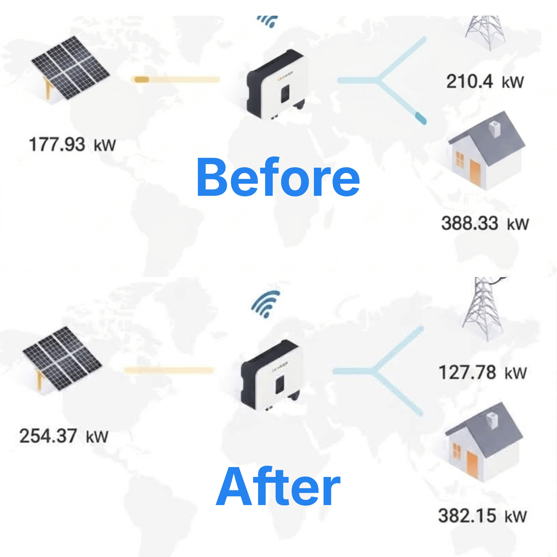 Solar panel cleaning and NanoTech coating Philippines — verified +42.9% power recovered
