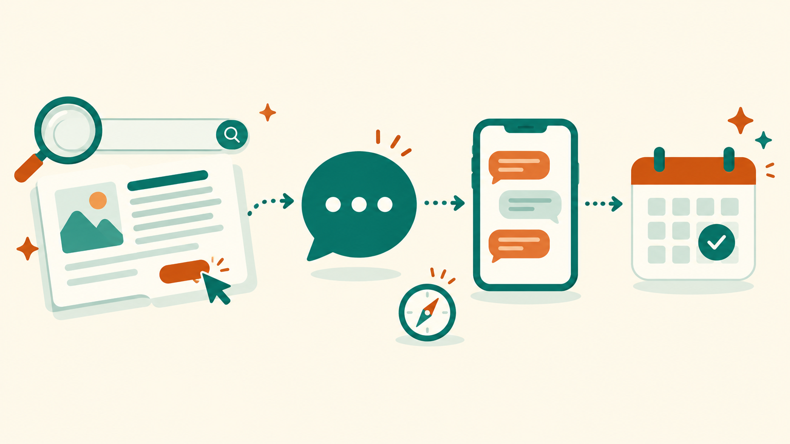 Illustration of a search bar and a blog article with a clicked button, a dotted path to a teal chat bubble, a smartphone conversation and a calendar with a checkmark