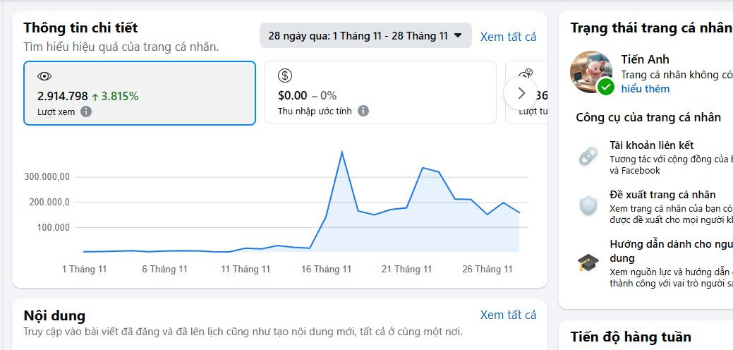 Biểu đồ tăng trưởng 2.9 triệu view