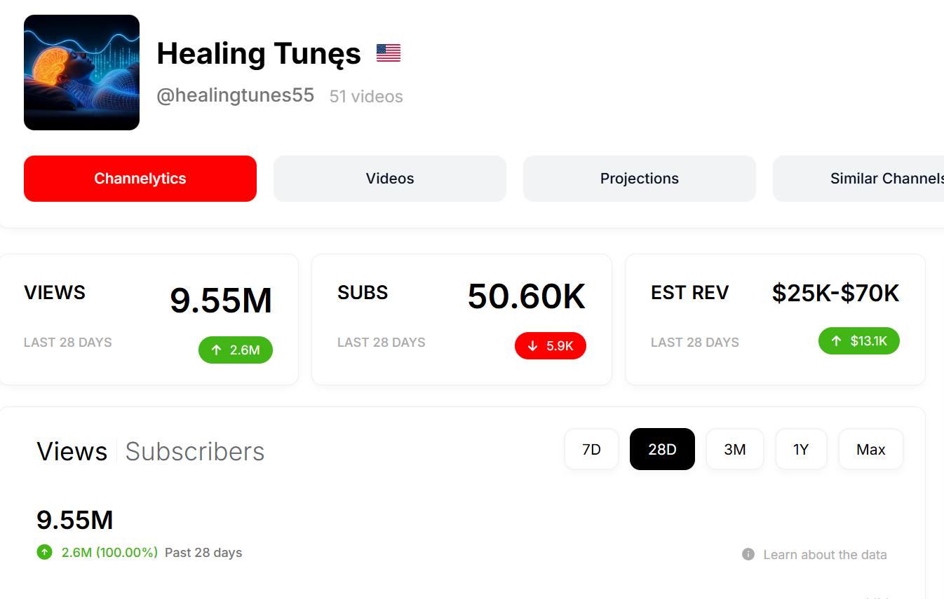 Doanh thu 25k-70k USD