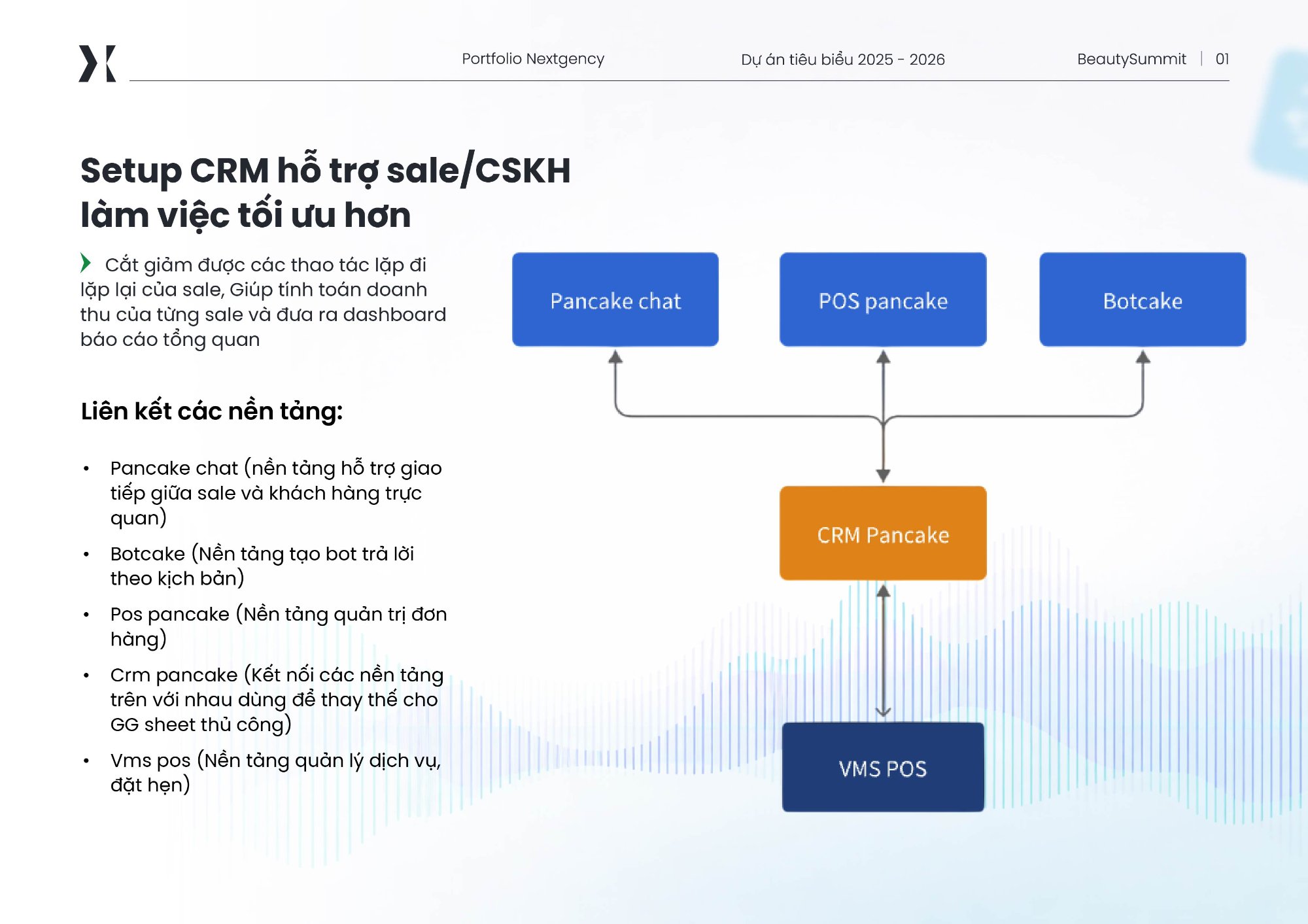 1900 Hair Salon - Setup CRM