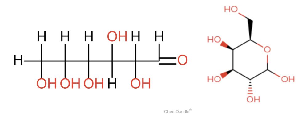 Estructura de Glucosa